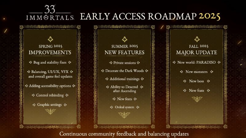 33 Immortals Early Access Roadmap 2025 details