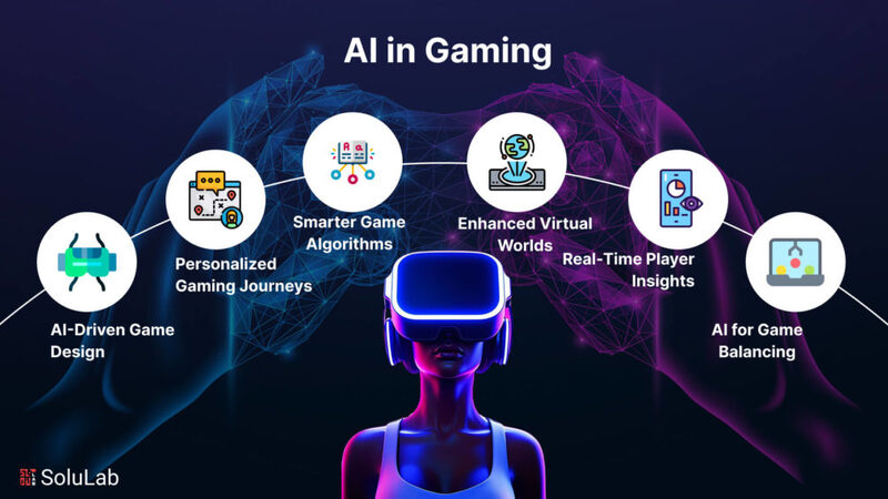 A person looking up with a vr headset on with circles that have positives in them about AI in gaming