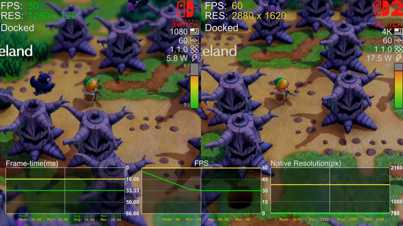 links awakening comparison - YouTube channel Brazil Pixel