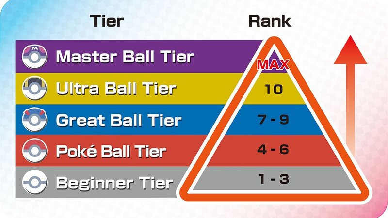 The pokemon online battle ranking system